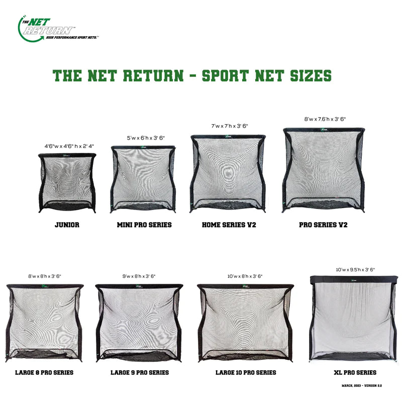 Der Net Return Pro